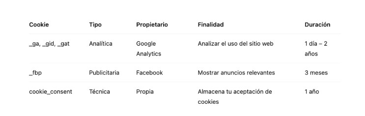 Ejemplo de cookies de Google